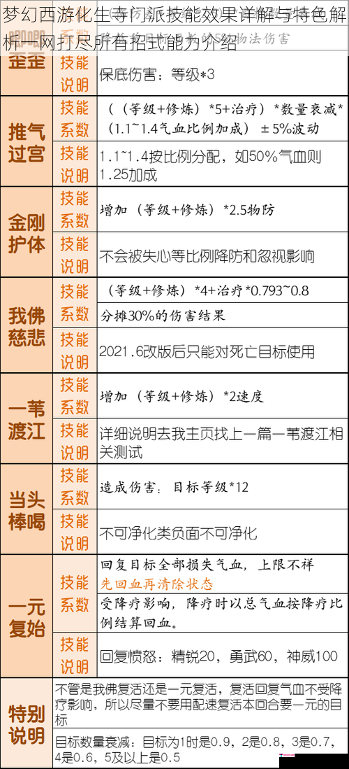 梦幻西游化生寺门派技能效果详解与特色解析一网打尽所有招式能力介绍