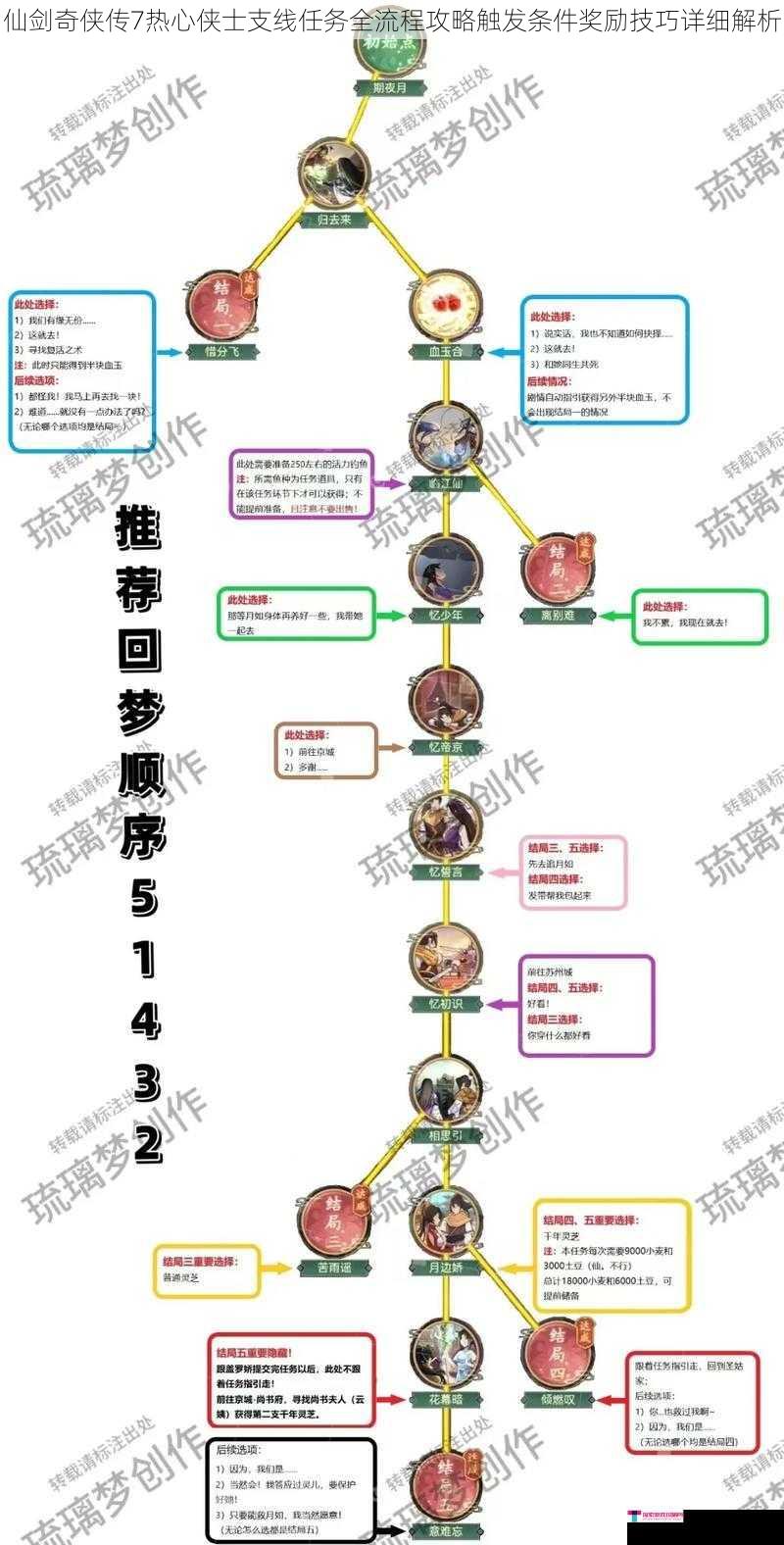 仙剑奇侠传7热心侠士支线任务全流程攻略触发条件奖励技巧详细解析