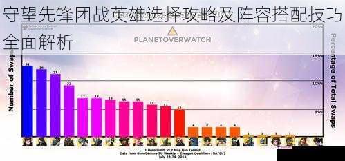 守望先锋团战英雄选择攻略及阵容搭配技巧全面解析