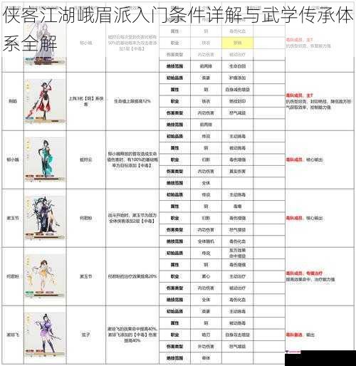 侠客江湖峨眉派入门条件详解与武学传承体系全解