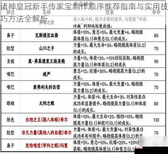 诸神皇冠新手传家宝制作顺序推荐指南与实用技巧方法全解析