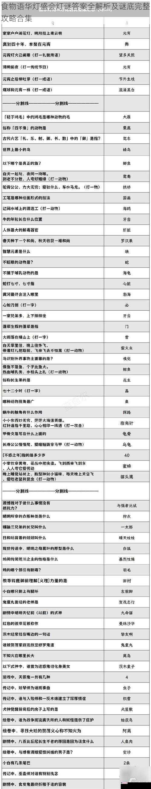 食物语华灯盛会灯谜答案全解析及谜底完整攻略合集